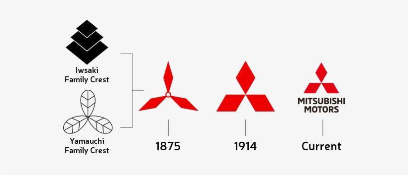 Mitsubishi’s Rich Heritage Of Manufacturing