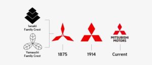 History of Three Diamonds Logo